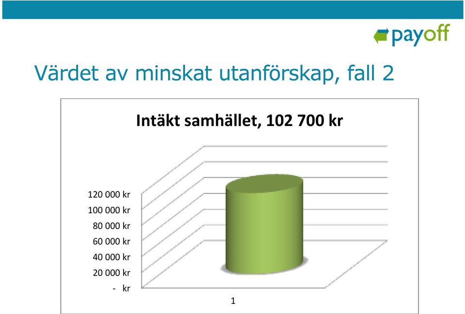 kr 120 000 kr 100 000 kr 80 000