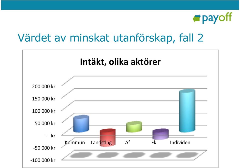 000 kr 100 000 kr 50 000 kr kr 50 000