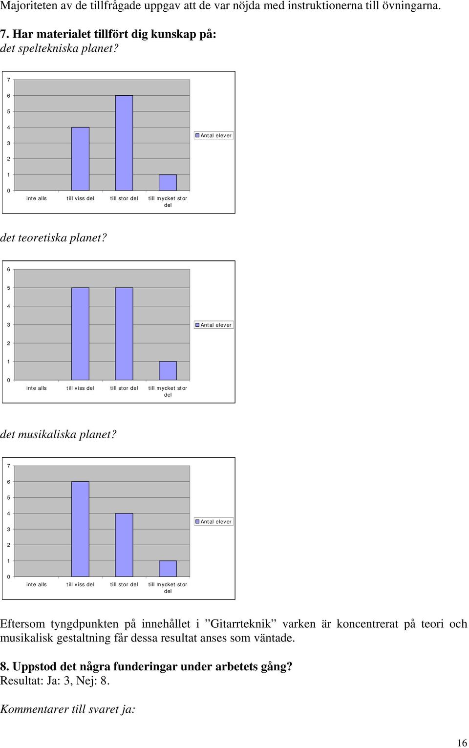 6 5 4 3 Antal elever 2 1 0 inte alls till viss del till stor del till mycket stor del det musikaliska planet?