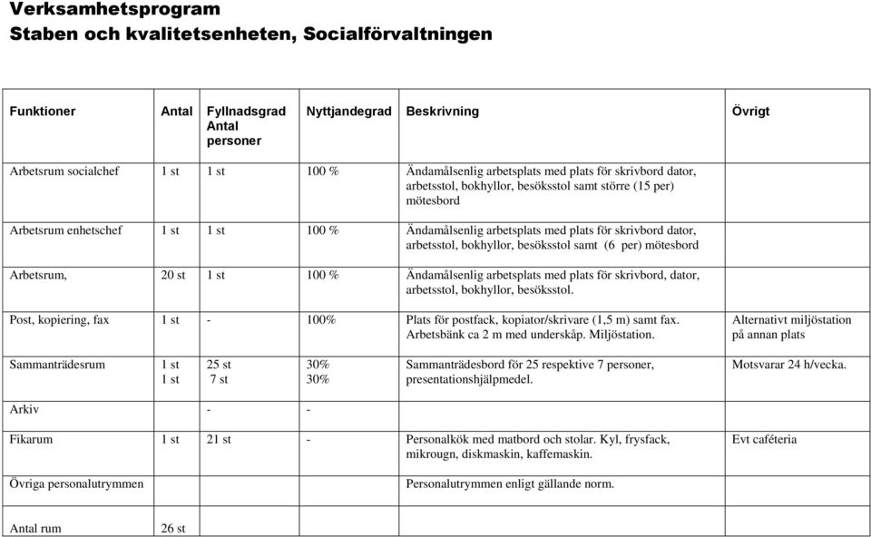 bokhyllor, besöksstol samt (6 per) Arbetsrum, 20 st 1 st 100 % Ändamålsenlig arbets med för skrivbord, dator, Alternativt miljöstation på annan