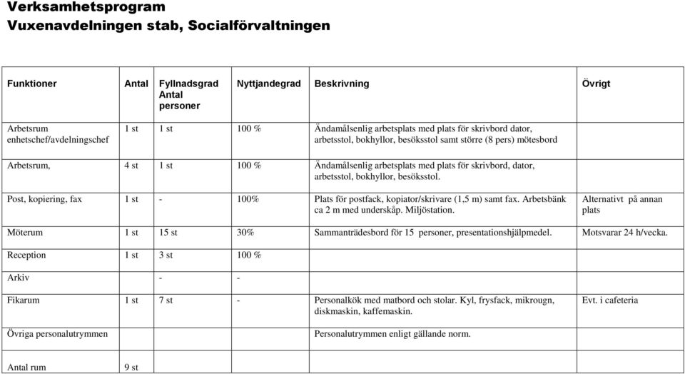 Arbetsbänk ca 2 m med underskåp. Miljöstation.