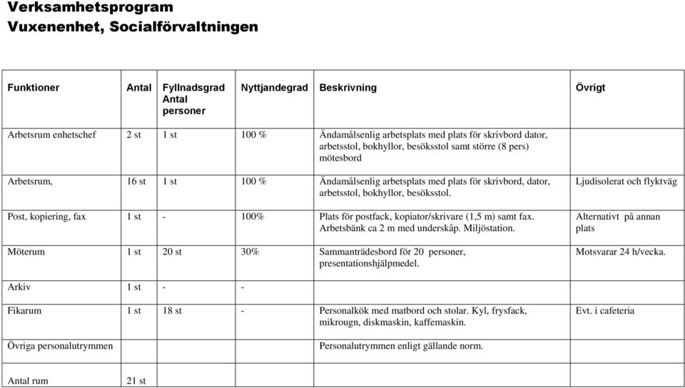 arbets med för skrivbord, dator, Möterum 1 st 20 st 30% Sammanträdesbord för 20,