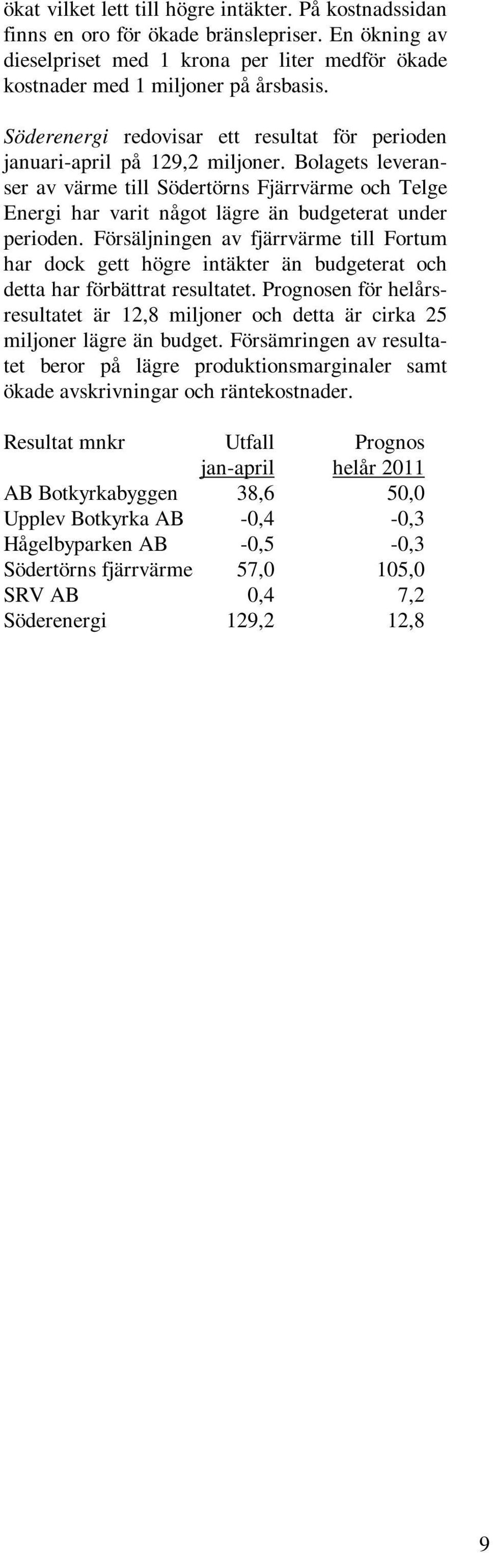 Bolagets leveranser av värme till Södertörns Fjärrvärme och Telge Energi har varit något lägre än budgeterat under perioden.
