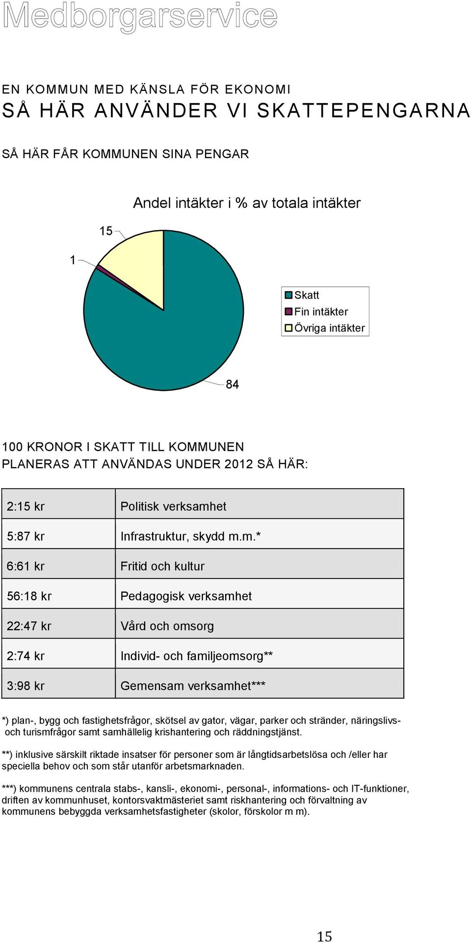 et 5:87 kr Infrastruktur, skydd m.