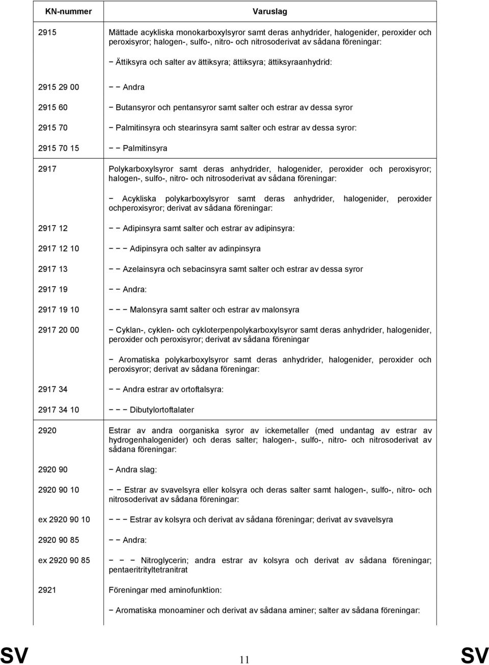 syror: 2915 70 15 Palmitinsyra 2917 Polykarboxylsyror samt deras anhydrider, halogenider, peroxider och peroxisyror; halogen-, sulfo-, nitro- och nitrosoderivat av sådana föreningar: Acykliska