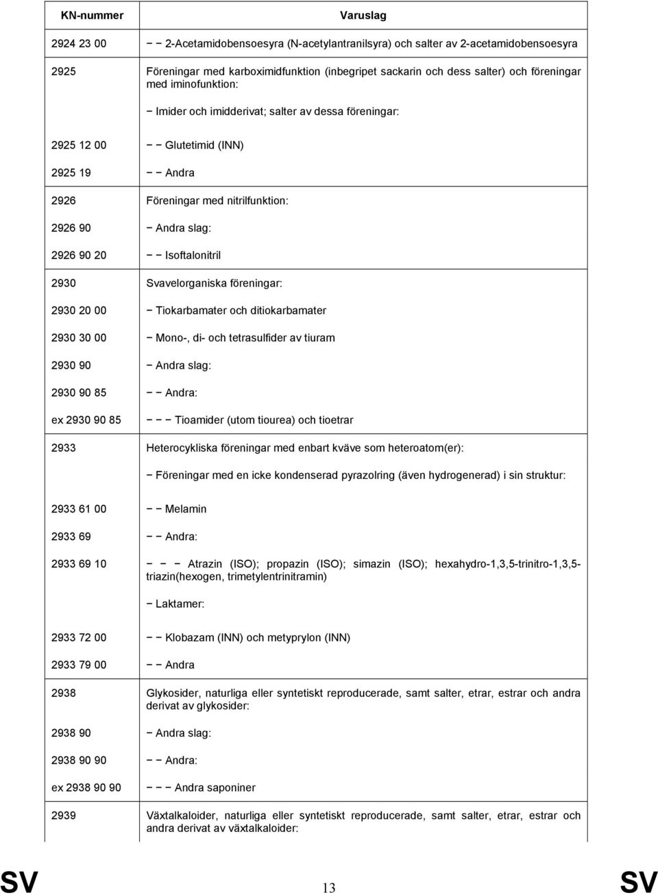 Svavelorganiska föreningar: 2930 20 00 Tiokarbamater och ditiokarbamater 2930 30 00 Mono-, di- och tetrasulfider av tiuram 2930 90 Andra slag: 2930 90 85 Andra: ex 2930 90 85 Tioamider (utom tiourea)