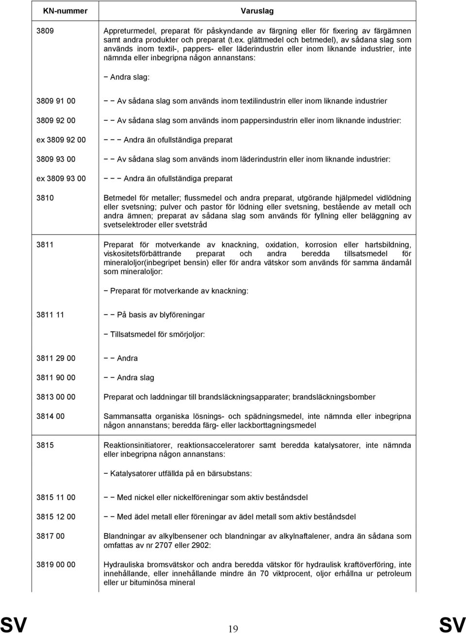 Av sådana slag som används inom textilindustrin eller inom liknande industrier 3809 92 00 Av sådana slag som används inom pappersindustrin eller inom liknande industrier: ex 3809 92 00 Andra än