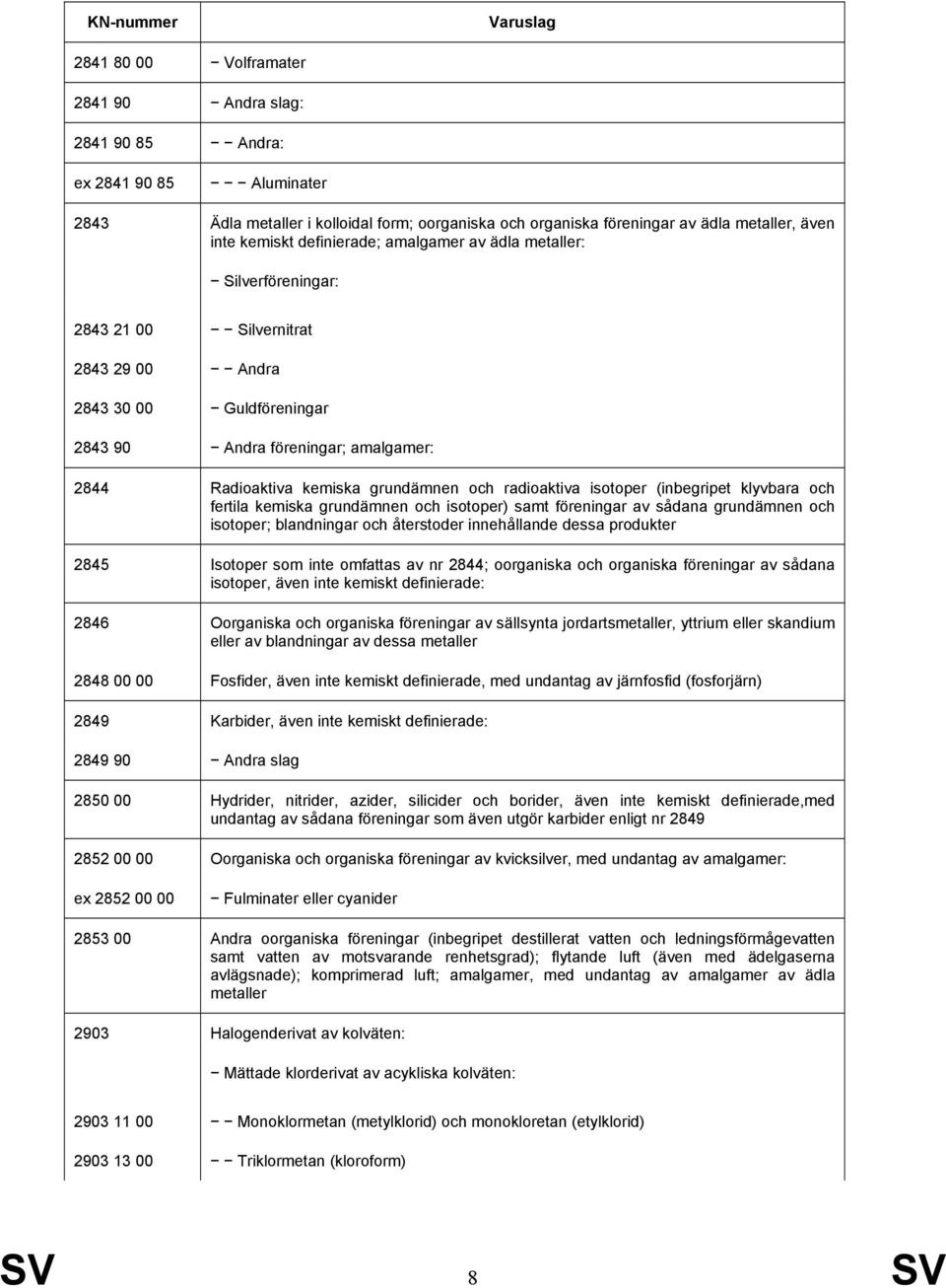 och radioaktiva isotoper (inbegripet klyvbara och fertila kemiska grundämnen och isotoper) samt föreningar av sådana grundämnen och isotoper; blandningar och återstoder innehållande dessa produkter