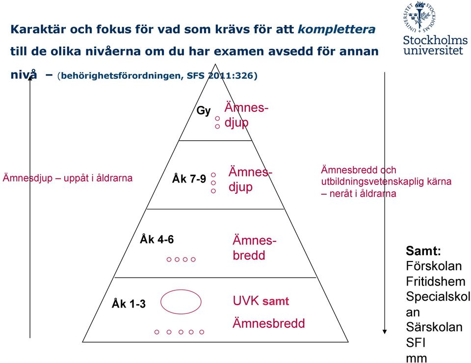 uppåt i åldrarna Åk 7-9 Ämnesdjup Ämnesbredd och utbildningsvetenskaplig kärna neråt i åldrarna