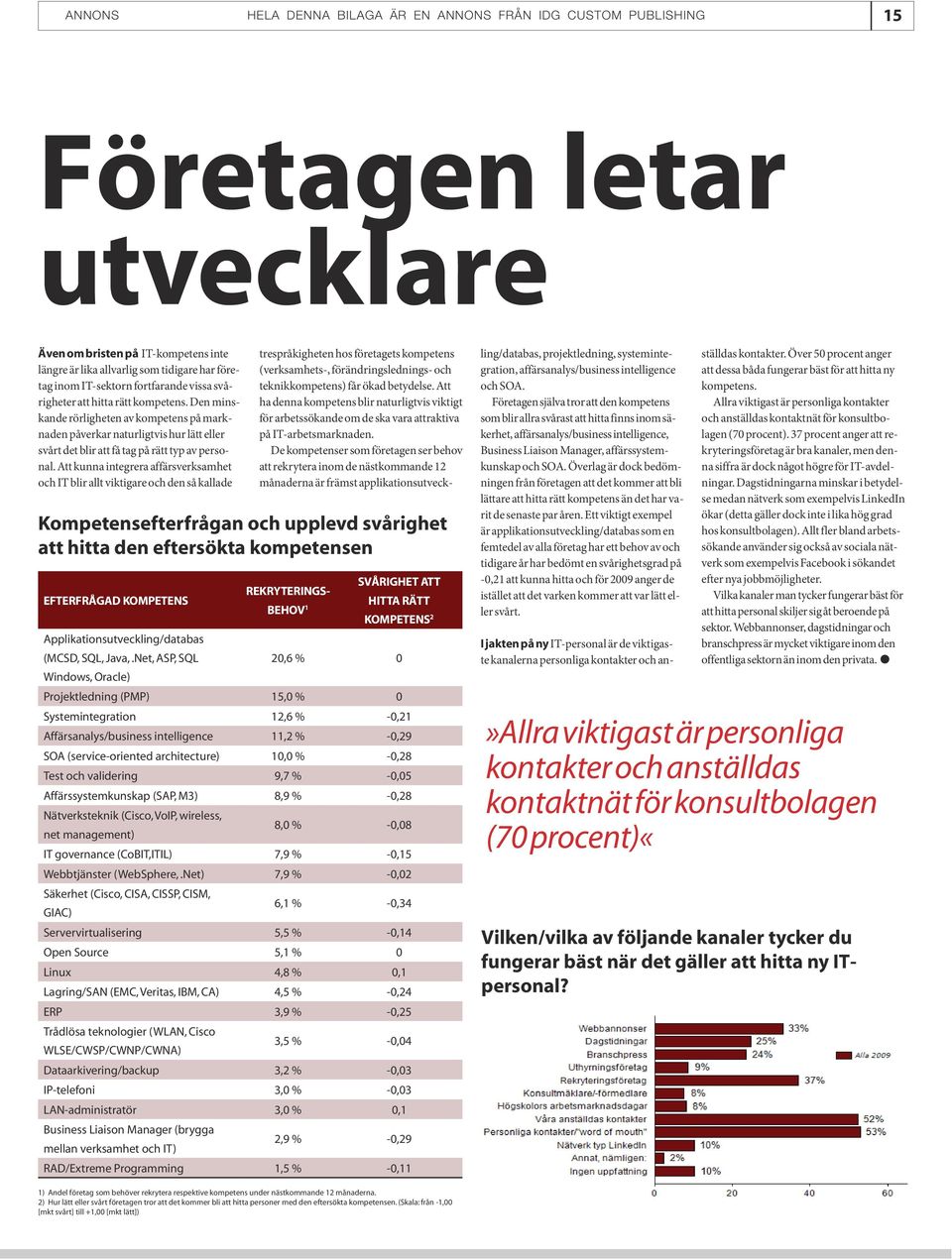 Att kunna integrera affärsverksamhet och IT blir allt viktigare och den så kallade Efterfrågad kompetens Kompetensefterfrågan och upplevd svårighet att hitta den eftersökta kompetensen