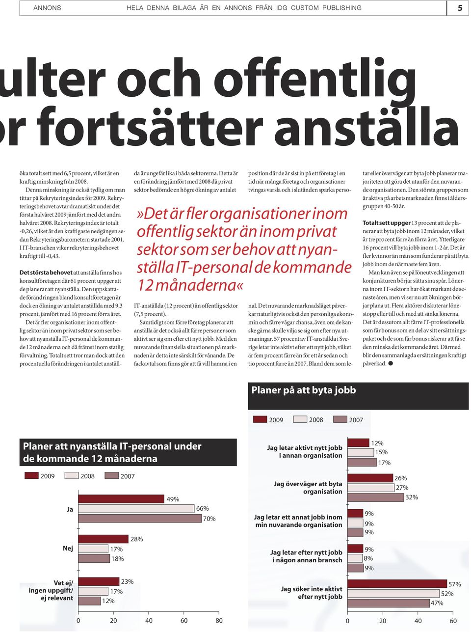 Rekryteringsindex är totalt -0,26, vilket är den kraftigaste nedgången sedan Rekryteringsbarometern startade 2001. I IT-branschen viker rekryteringsbehovet kraftigt till -0,43.