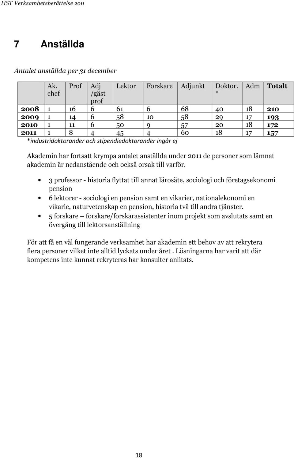 har fortsatt krympa antalet anställda under 2011 de personer som lämnat akademin är nedanstående och också orsak till varför.