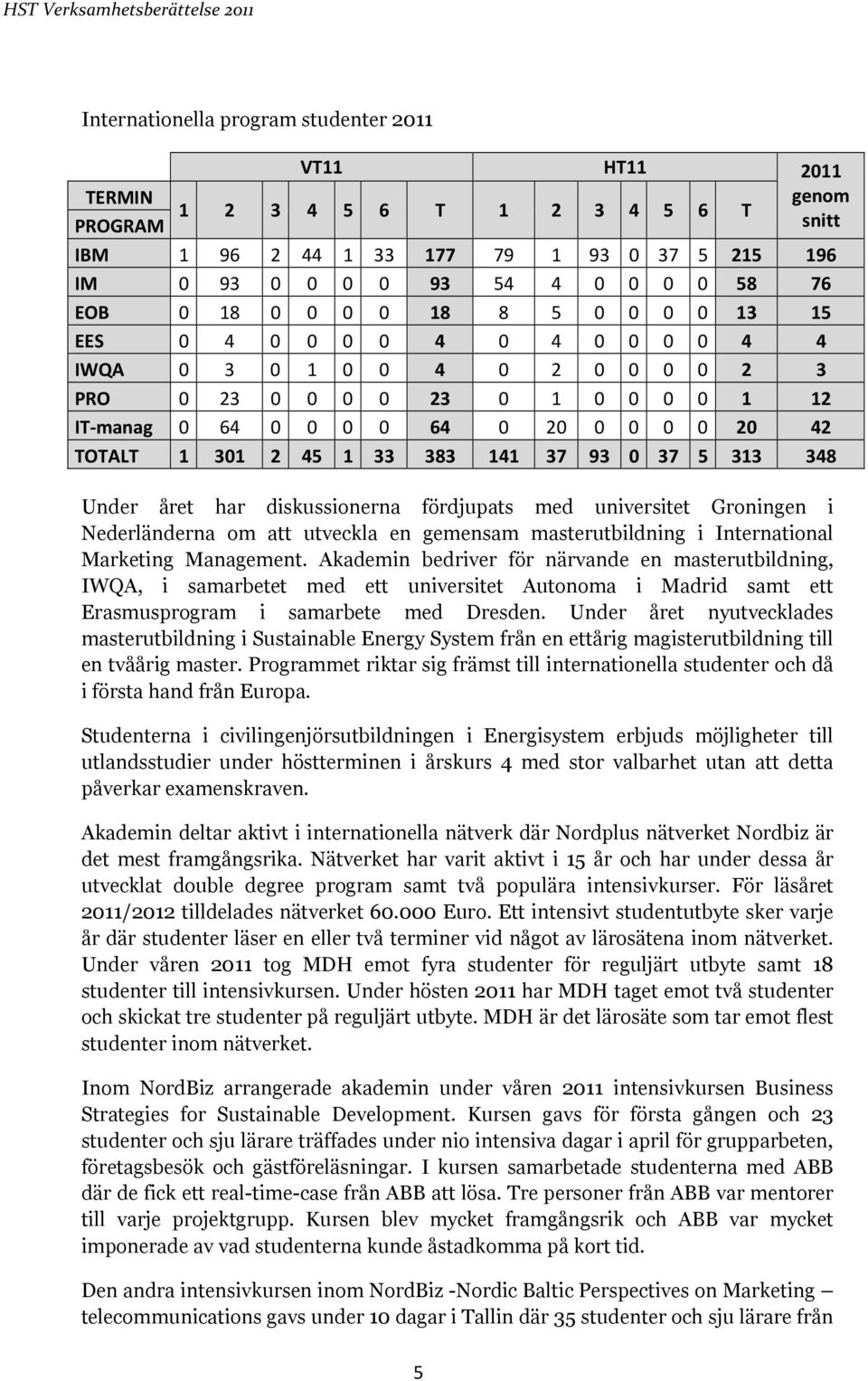 1 33 383 141 37 93 0 37 5 313 348 Under året har diskussionerna fördjupats med universitet Groningen i Nederländerna om att utveckla en gemensam masterutbildning i International Marketing Management.