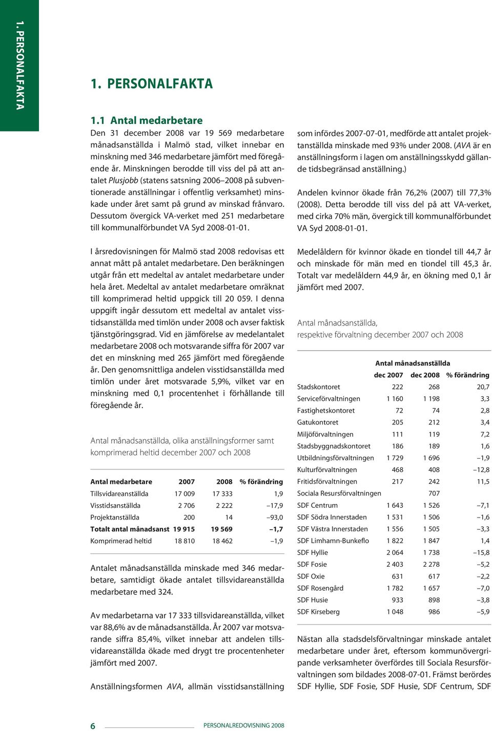 Dessutom övergick VA-verket med 251 medarbetare till kommunalförbundet VA Syd 2008-01-01. som infördes 2007-07-01, medförde att antalet projektanställda minskade med 93% under 2008.