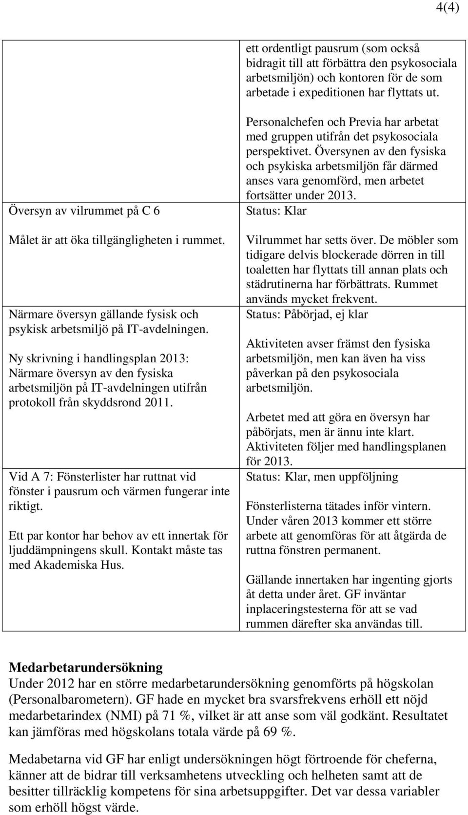 Ny skrivning i handlingsplan 2013: Närmare översyn av den fysiska arbetsmiljön på IT-avdelningen utifrån protokoll från skyddsrond 2011.