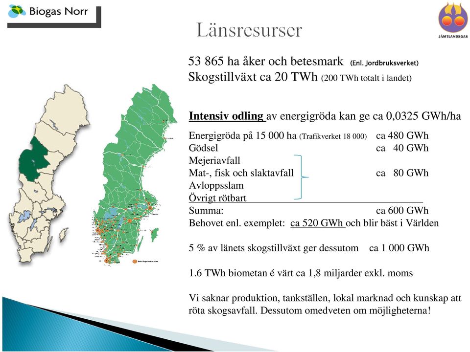 (Trafikverket 18 000) ca 480 GWh Gödsel ca 40 GWh Mejeriavfall Mat-, fisk och slaktavfall ca 80 GWh Avloppsslam Övrigt rötbart Summa: ca 600 GWh Behovet
