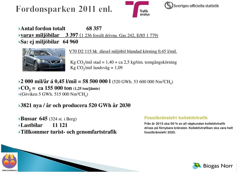 Kg CO 2 /mil stad = 1,40 + ca 2,5 kg/tim.