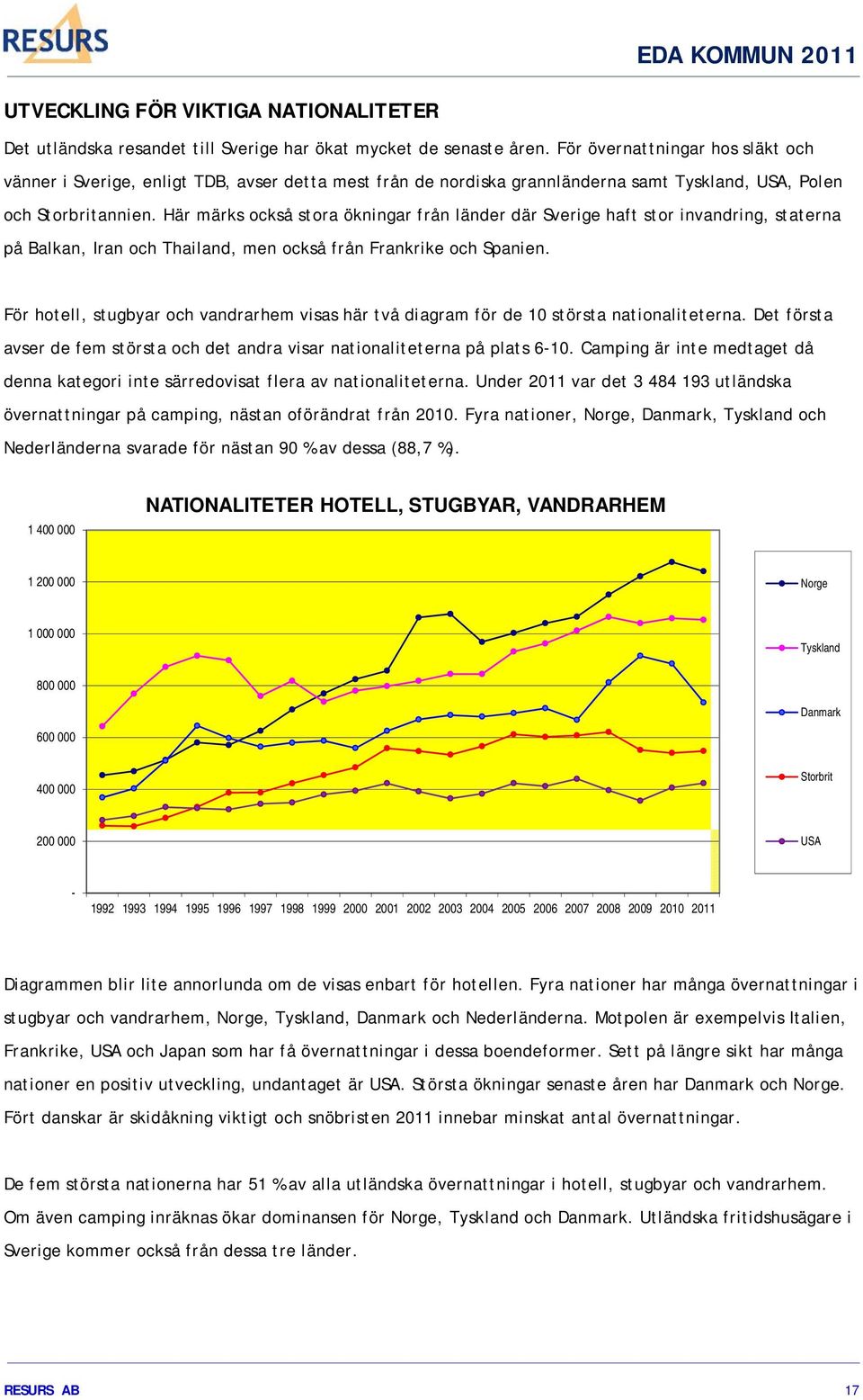 Här märks också stora ökningar från länder där Sverige haft stor invandring, staterna på Balkan, Iran och Thailand, men också från Frankrike och Spanien.