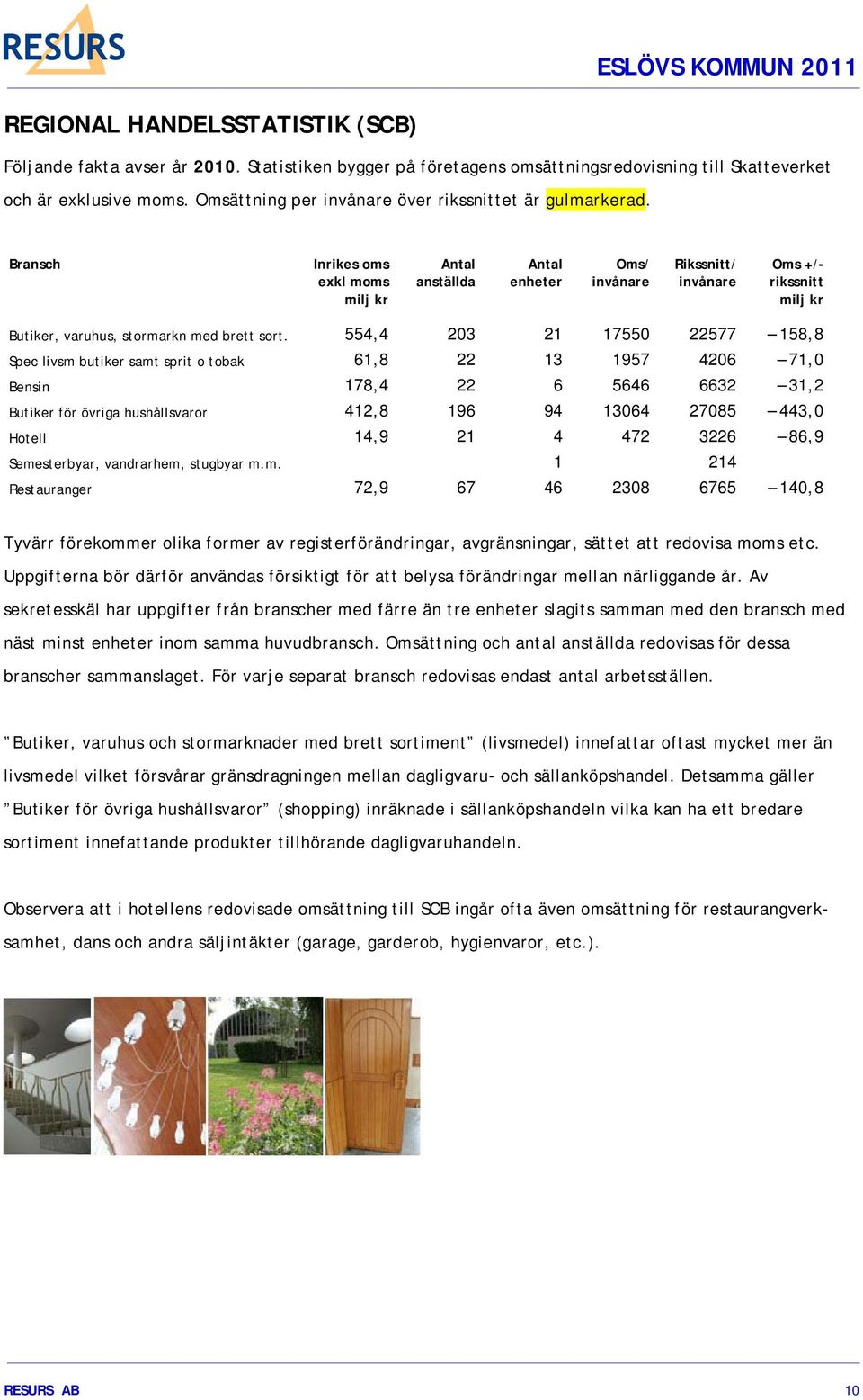 Bransch Inrikes oms exkl moms milj kr Antal anställda Antal enheter Oms/ invånare Rikssnitt/ invånare Oms +/- rikssnitt milj kr Butiker, varuhus, stormarkn med brett sort.