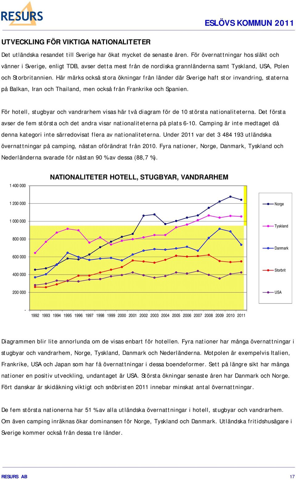 Här märks också stora ökningar från länder där Sverige haft stor invandring, staterna på Balkan, Iran och Thailand, men också från Frankrike och Spanien.