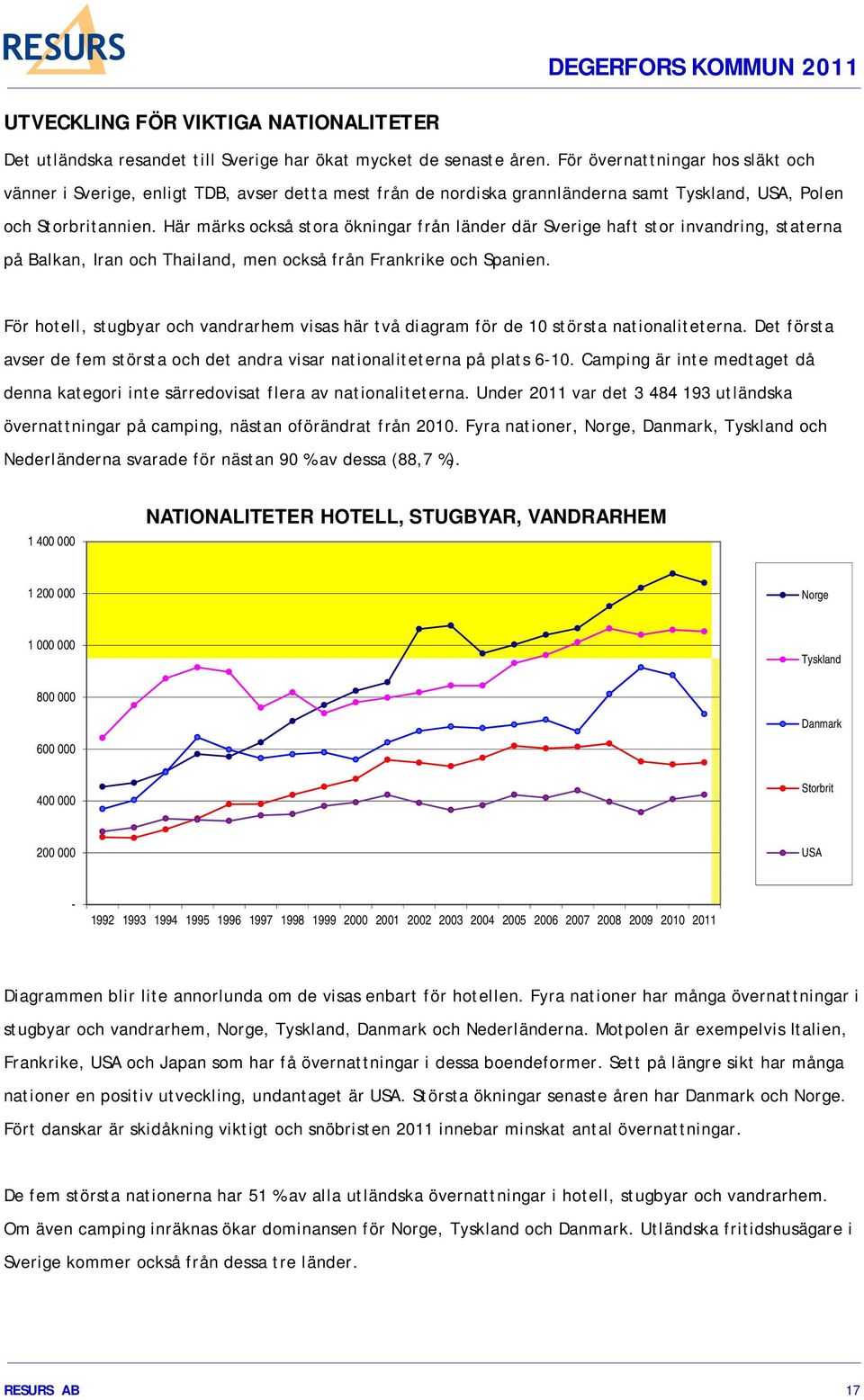 Här märks också stora ökningar från länder där Sverige haft stor invandring, staterna på Balkan, Iran och Thailand, men också från Frankrike och Spanien.