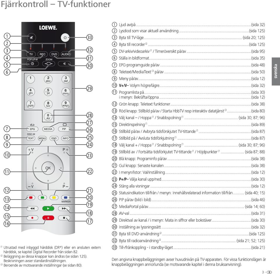 33 32 31 30 29 28 27 26 25 24 23 22 21 20 19 18 17 1 Ljud av/på...(sida 32) 2 Lysdiod som visar aktuell användning...(sida 125) 3 Byta till TV-läge... (sida 20; 125) 4 Byta till recorder (2.