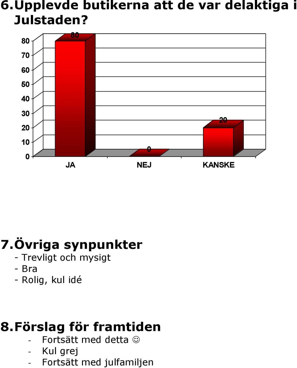 Övriga synpunkter - Trevligt och mysigt - Bra - Rolig, kul