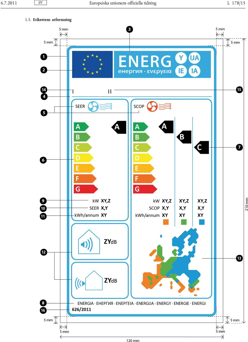 Europeiska unionens