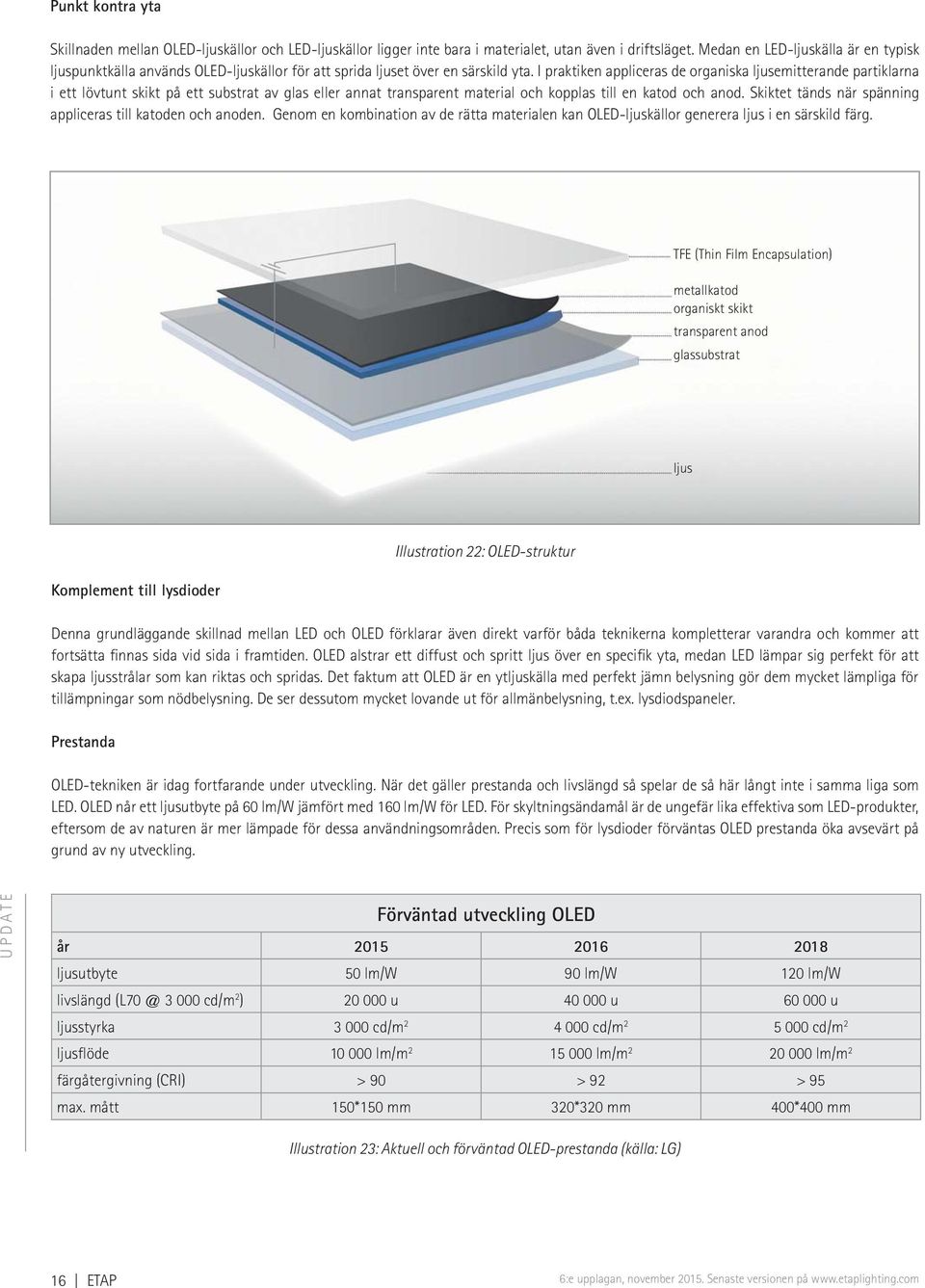 I praktiken appliceras de organiska ljusemitterande partiklarna i ett lövtunt skikt på ett substrat av glas eller annat transparent material och kopplas till en katod och anod.