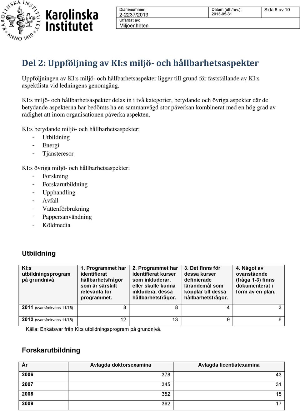 KI:s miljö- och hållbarhetsaspekter delas in i två kategorier, betydande och övriga aspekter där de betydande aspekterna har bedömts ha en sammanvägd stor påverkan kombinerat med en hög grad av