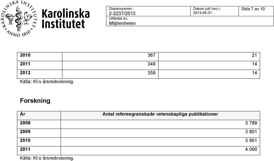 Forskning År Antal refereegranskade vetenskapliga