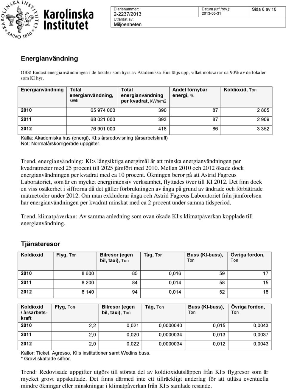 000 418 86 3 352 Källa: Akademiska hus (energi), KI:s årsredovisning (årsarbetskraft) Not: Normalårskorrigerade uppgifter.