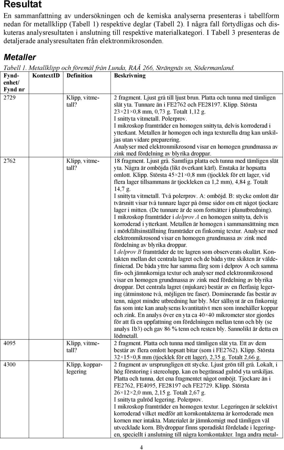 Metaller Tabell 1. Metallklipp och föremål från Lunda, RAÄ 266, Strängnäs sn, Södermanland. Fyndenhet/ KontextID Definition Beskrivning Fynd nr 2729 Klipp, vitmetall? 2 fragment.