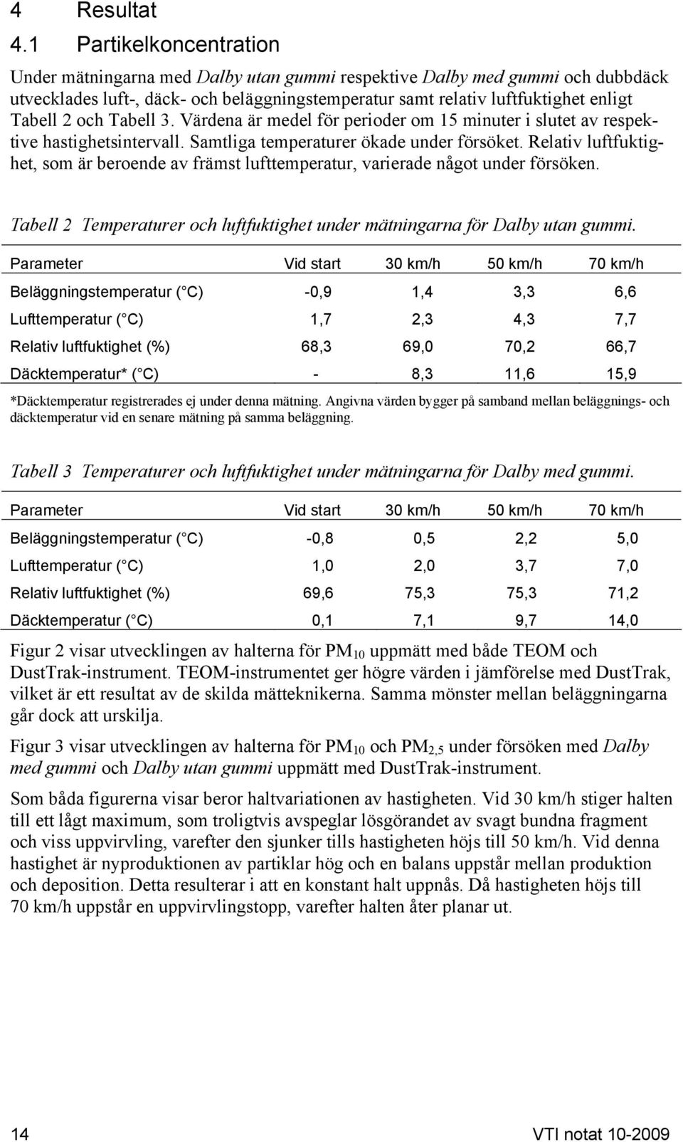 och Tabell 3. Värdena är medel för perioder om 15 minuter i slutet av respektive hastighetsintervall. Samtliga temperaturer ökade under försöket.