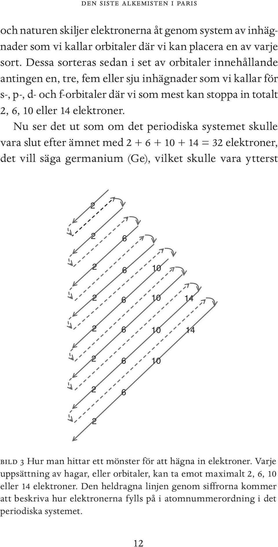 Nu ser det ut som om det periodiska systemet skulle vara slut efter ämnet med + + + 14 = 3 elektroner, det vill säga germanium (Ge), vilket skulle vara ytterst 14 14 Bild 3 Hur man hittar ett mönster