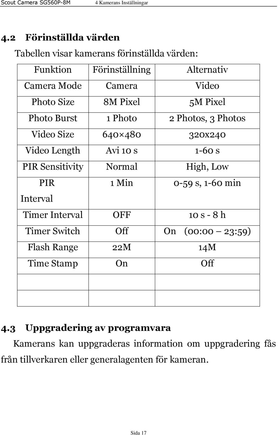 Pixel Photo Burst 1 Photo 2 Photos, 3 Photos Video Size 640 480 320x240 Video Length Avi 10 s 1-60 s PIR Sensitivity Normal High, Low PIR 1 Min 0-59