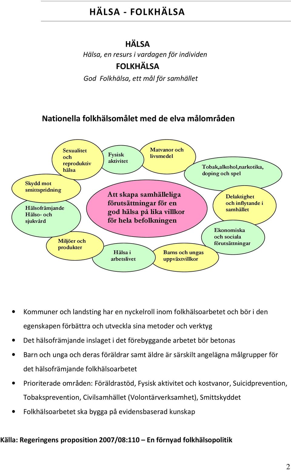 villkor för hela befolkningen Hälsa i arbetslivet Barns och ungas uppväxtvillkor Tobak,alkohol,narkotika, doping och spel Delaktighet och inflytande i samhället Ekonomiska och sociala förutsättningar