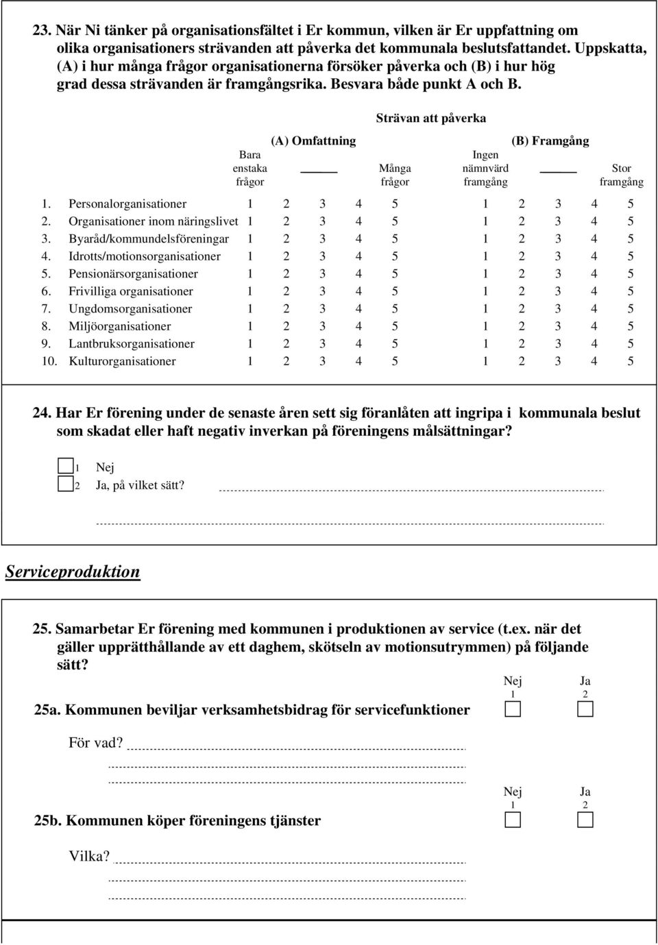 Strävan att påverka (A) Omfattning (B) Framgång Bara Ingen enstaka Många nämnvärd Stor frågor frågor framgång framgång 1. Personalorganisationer 3 4 5 3 4 5 2.