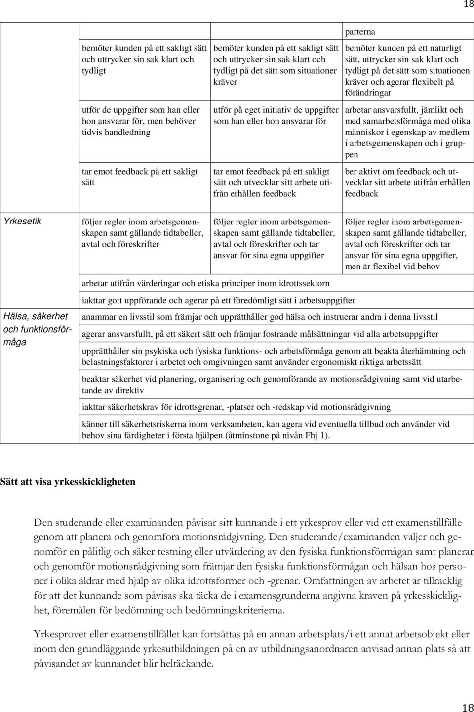 ett sakligt sätt och utvecklar sitt arbete utifrån erhållen feedback parterna bemöter kunden på ett naturligt sätt, uttrycker sin sak klart och tydligt på det sätt som situationen kräver och agerar