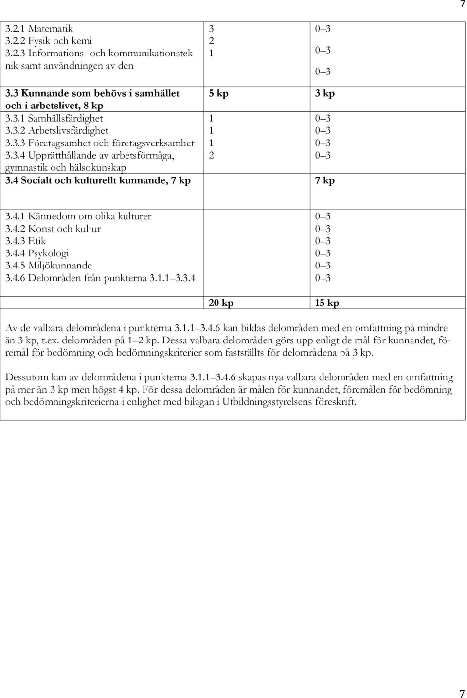 4 Socialt och kulturellt kunnande, 7 kp 7 kp 3.4.1 Kännedom om olika kulturer 3.4.2 Konst och kultur 3.4.3 Etik 3.4.4 Psykologi 3.4.5 Miljökunnande 3.4.6 Delområden från punkterna 3.1.1 3.3.4 0 3 0 3 0 3 0 3 0 3 0 3 20 kp 15 kp Av de valbara delområdena i punkterna 3.
