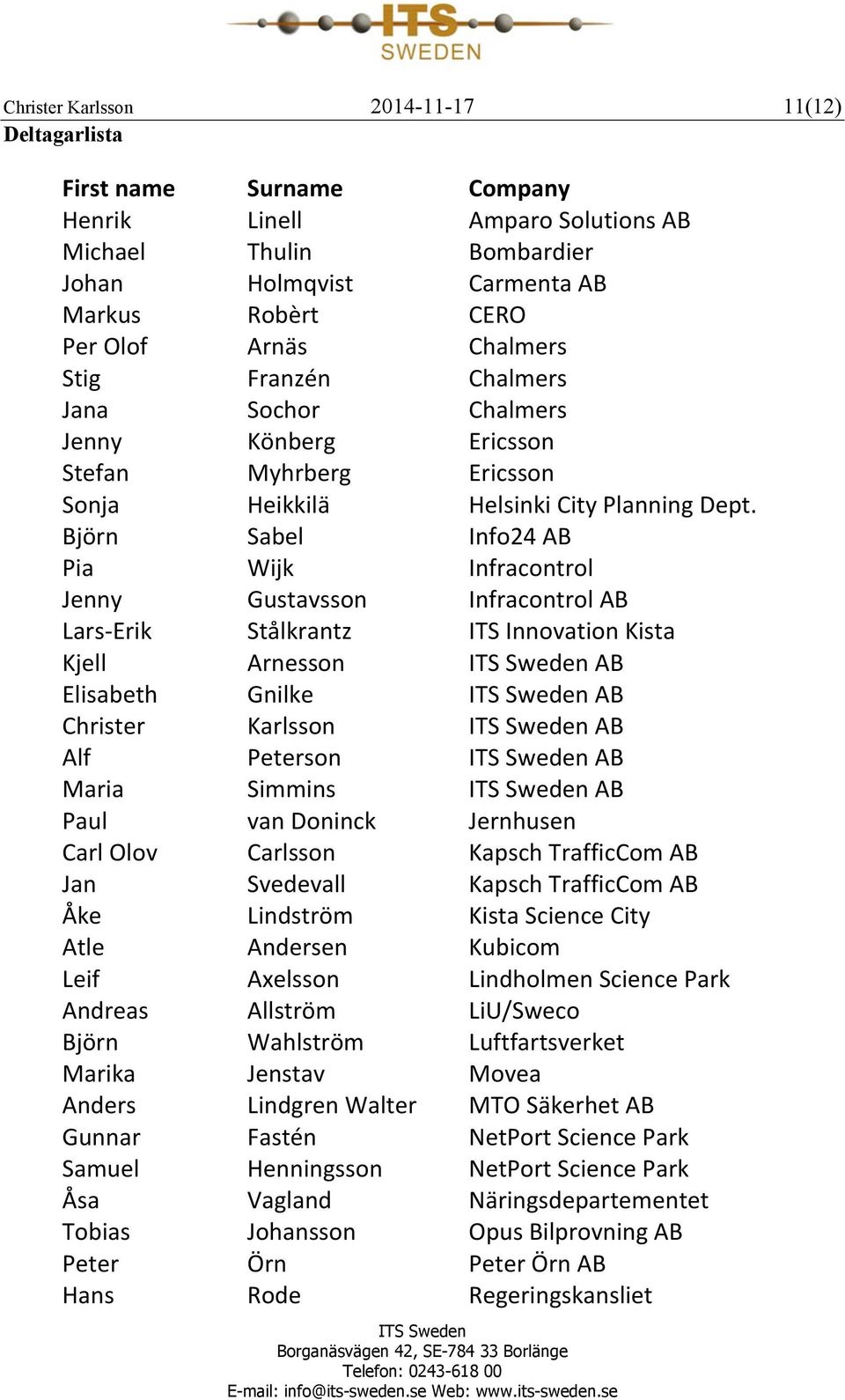 Björn Sabel Info24 AB Pia Wijk Infracontrol Jenny Gustavsson Infracontrol AB Lars- Erik Stålkrantz ITS Innovation Kista Kjell Arnesson ITS Sweden AB Elisabeth Gnilke ITS Sweden AB Christer Karlsson