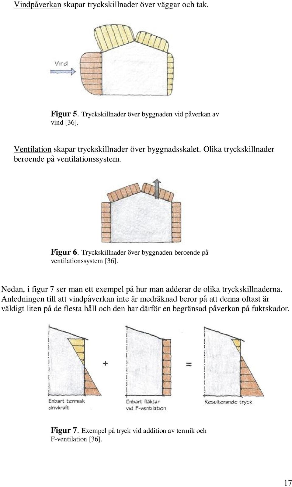 Tryckskillnader över byggnaden beroende på ventilationssystem [36]. Nedan, i figur 7 ser man ett exempel på hur man adderar de olika tryckskillnaderna.
