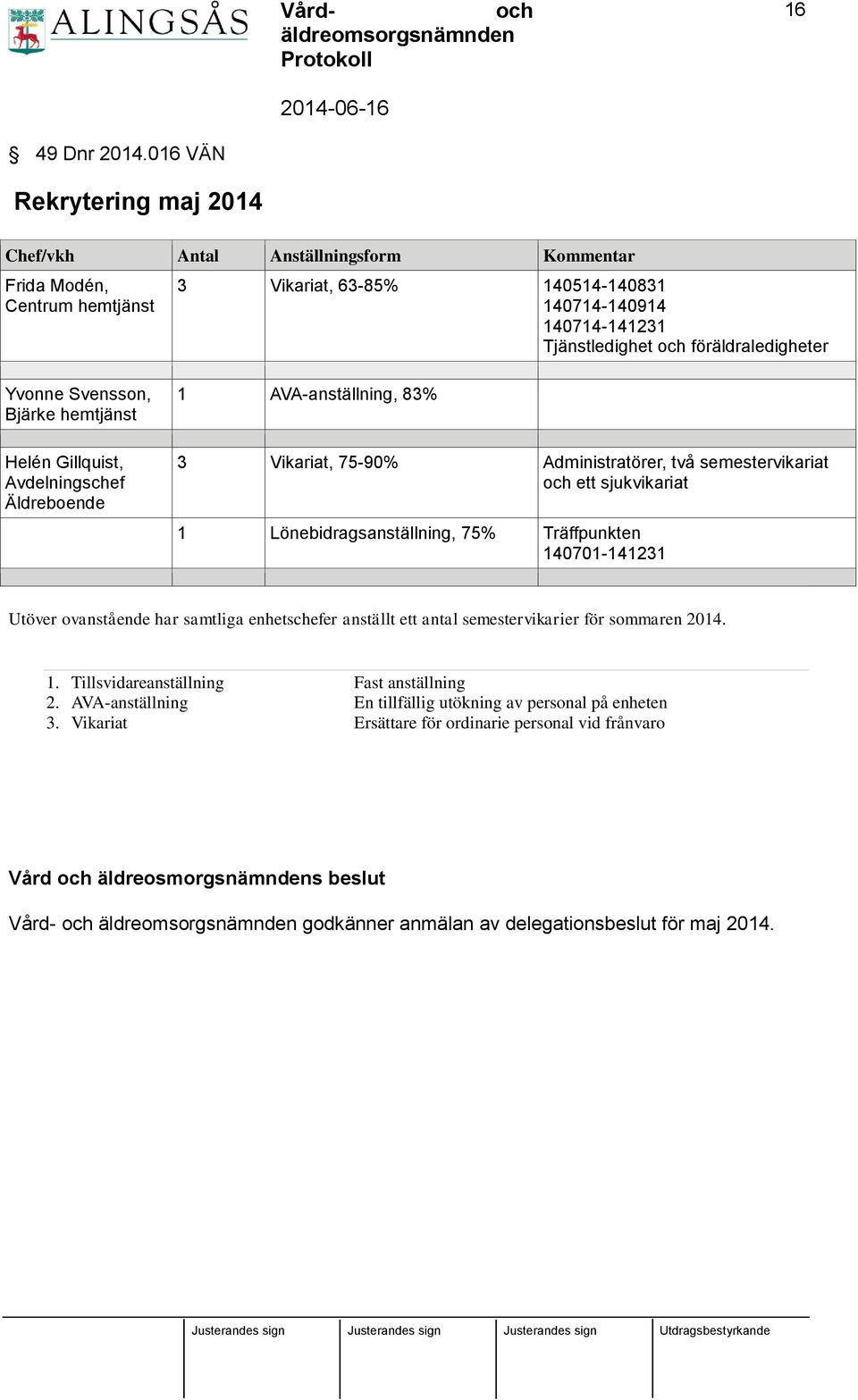 Yvonne Svensson, Bjärke hemtjänst Helén Gillquist, Avdelningschef Äldreboende 1 AVA-anställning, 83% 3 Vikariat, 75-90% Administratörer, två semestervikariat ett sjukvikariat 1