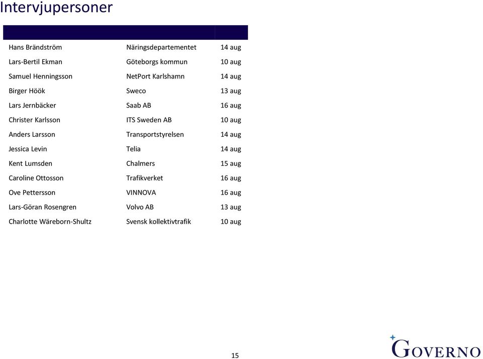 Anders Larsson Transportstyrelsen 14 aug Jessica Levin Telia 14 aug Kent Lumsden Chalmers 15 aug Caroline Ottosson