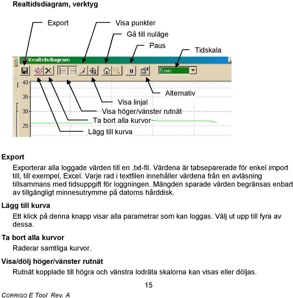 Varje rad i textfilen innehåller värdena från en avläsning tillsammans med tidsuppgift för loggningen.