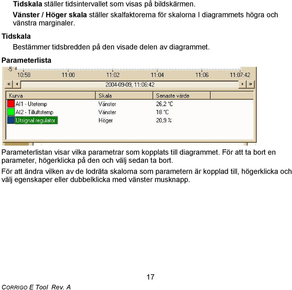 Tidskala Bestämmer tidsbredden på den visade delen av diagrammet.