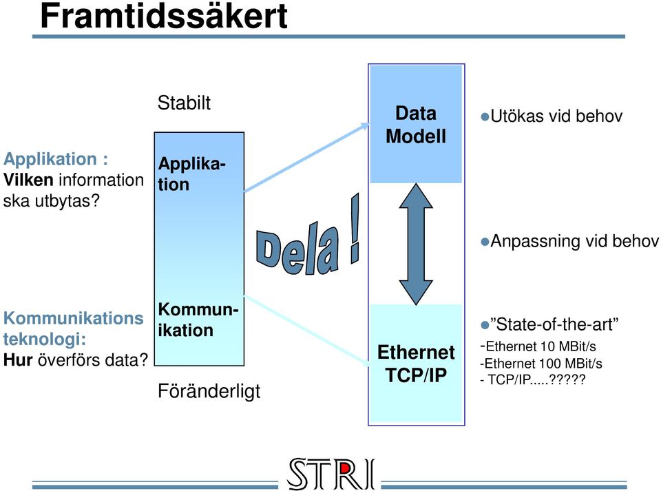 Kommunikations teknologi: Hur överförs data?