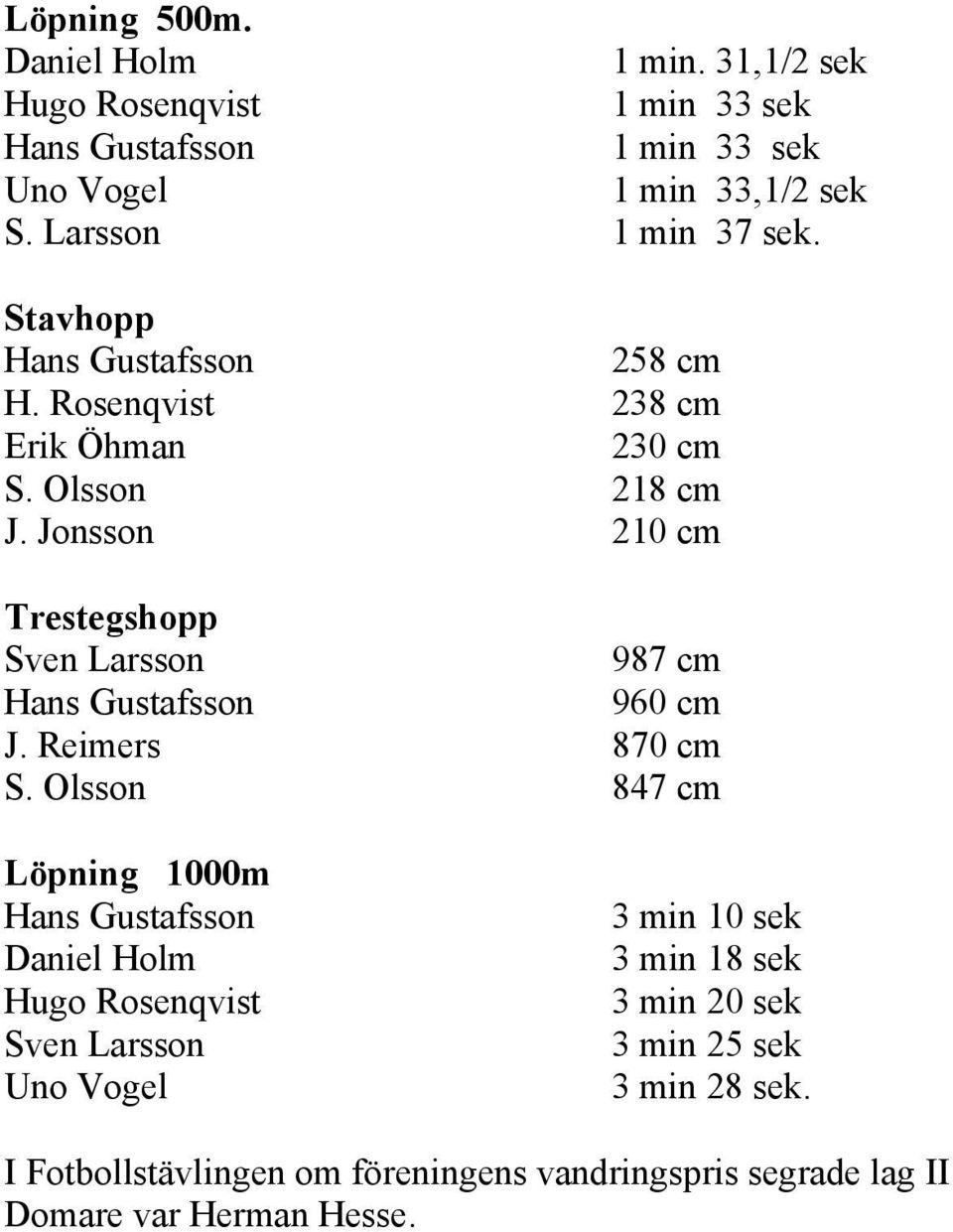 Jonsson 210 cm Trestegshopp Sven Larsson 987 cm Hans Gustafsson 960 cm J. Reimers 870 cm S.