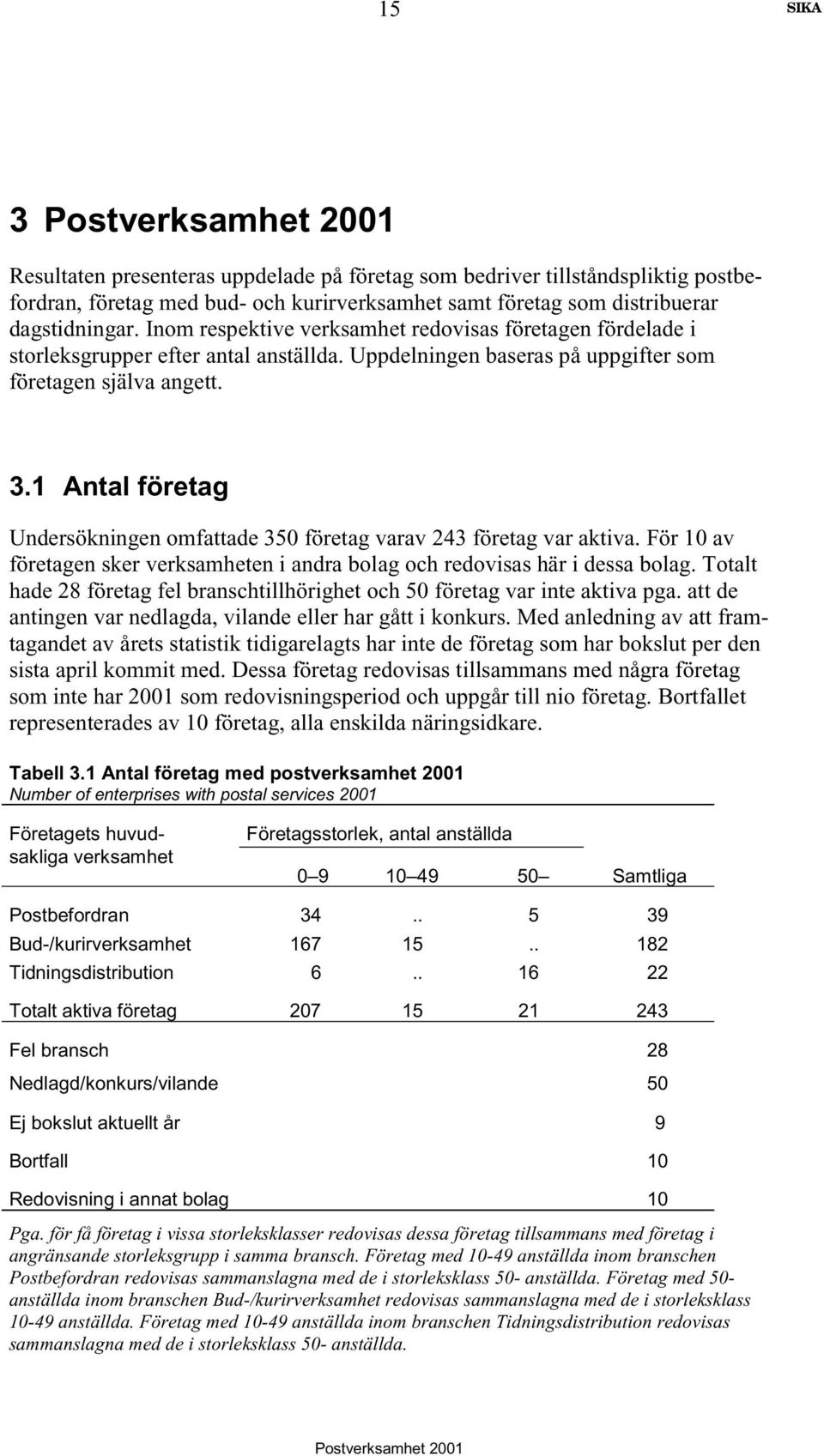 1 Antal företag Undersökningen omfattade 350 företag varav 243 företag var aktiva. För 10 av företagen sker verksamheten i andra bolag och redovisas här i dessa bolag.