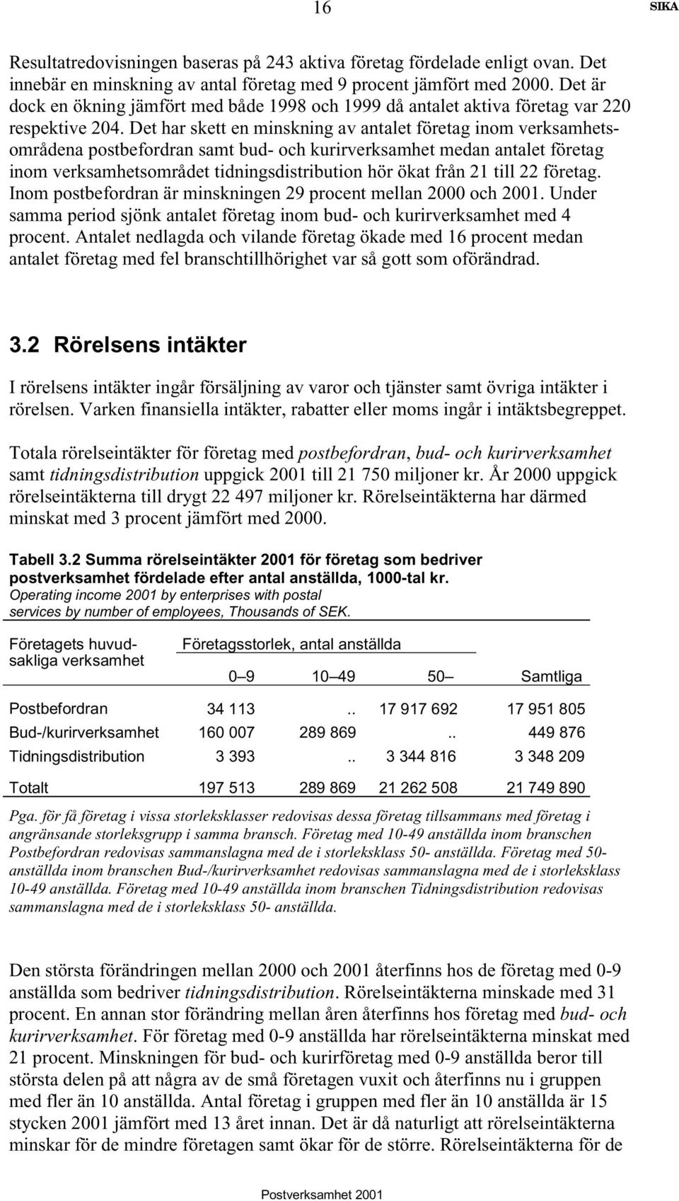 Det har skett en minskning av antalet företag inom verksamhetsområdena postbefordran samt bud- och kurirverksamhet medan antalet företag inom verksamhetsområdet tidningsdistribution hör ökat från 21